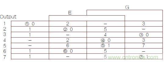 不會截短脈衝有選通脈衝串的電路，怎麼做到的？
