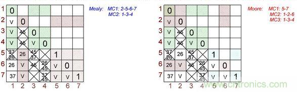 不會截短脈衝有選通脈衝串的電路，怎麼做到的？