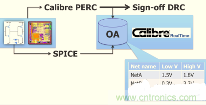 怎麼解決布線設計過程不同電壓域問題？