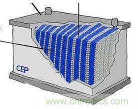 超級電容為電動車供電，要麵臨哪些挑戰？