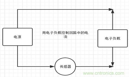 校準電流傳感器，要考慮的東西不是一般的多！