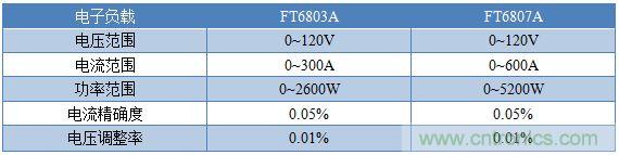 校準電流傳感器，要考慮的東西不是一般的多！