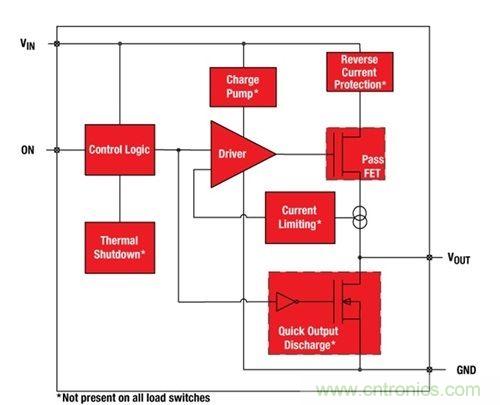 解析：如何利用負載開關節省能耗？