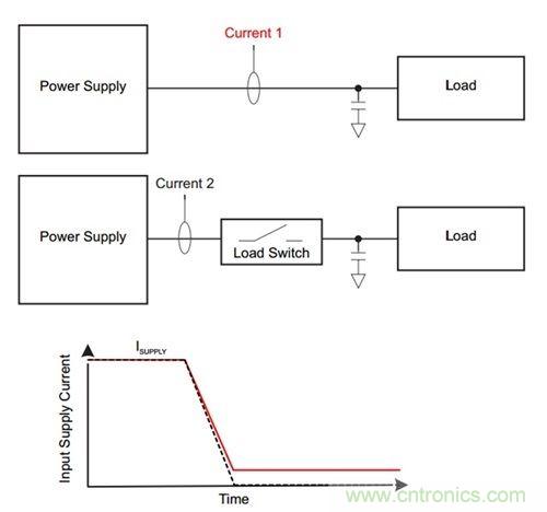 解析：如何利用負載開關節省能耗？