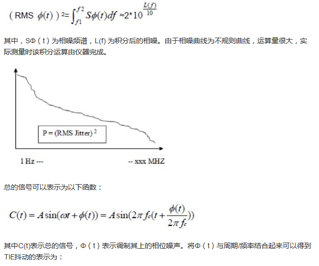探討時鍾抖動和相位噪聲的測量方法