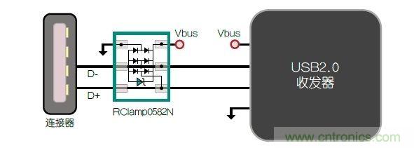 不想遭遇ESD瞬變傷害，立即阻止靜電放電！