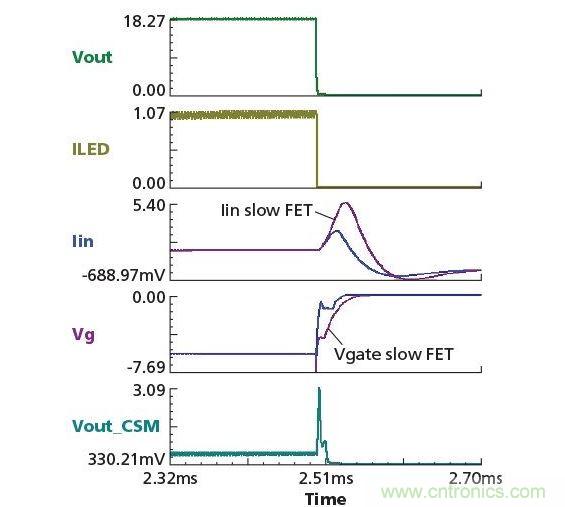  標準有線和無線網絡將在物理樓宇係統和樓宇管理設備之間承載傳遞相對簡單的命令和數據