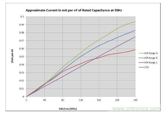 數值具有典型性，會隨溫度和精度而改變