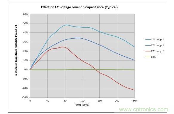 數值具有典型性，會隨溫度和精度而改變