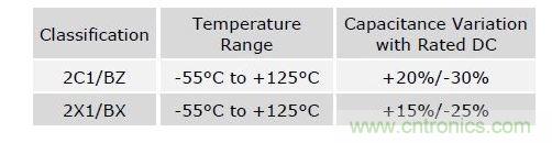 數值具有典型性，會隨溫度和精度而改變