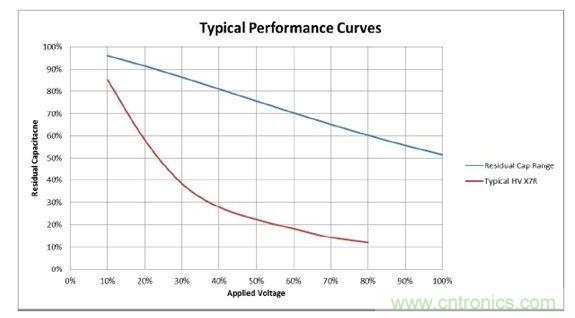 數值具有典型性，會隨溫度和精度而改變