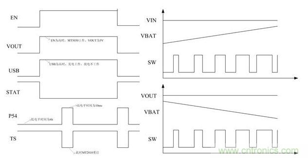 電路圖中控製與時序關係
