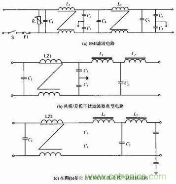 深度剖析：全麵解析通信開關電源的EMC