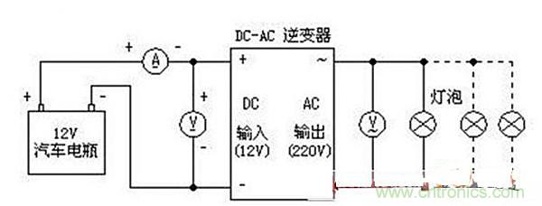 自製免繞製基於MOS管的逆變電源