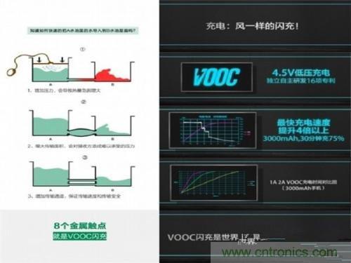 盤點7大快速充電技術，哪個能10分鍾充滿50%?