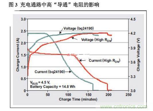 提高係統性能設計考慮