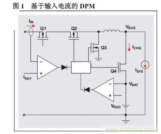 基於輸入電流的DPM