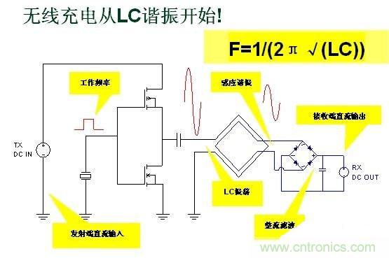 深度剖析無線充電係統設計
