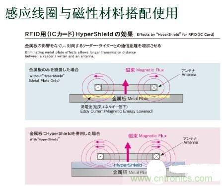 深度剖析無線充電係統設計