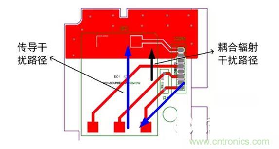 供電板幹擾路徑分析