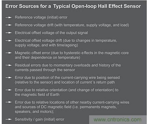 閉環電流傳感器