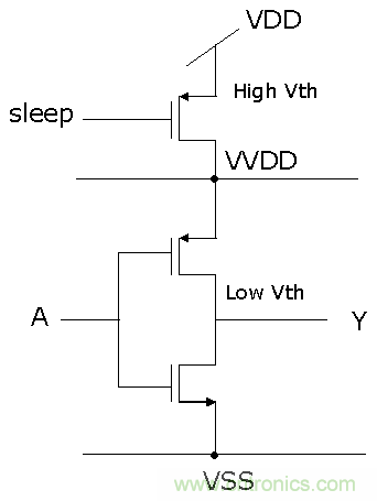 CPU時鍾頻率在過去的5年竟然無增加