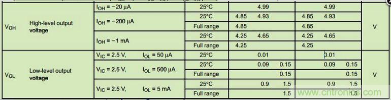 6個注意事項，運算放大器使用必備