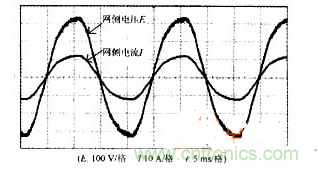 DSP軟件巧妙助力，有效校正感應加熱電源功率因數