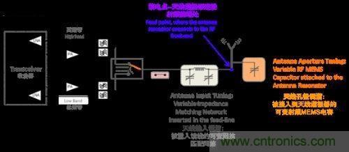 阻抗匹配根本無法與孔徑調諧匹敵，原因何在？
