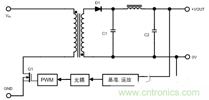 開關電源的噪聲怎麼產生的？如何抑製？