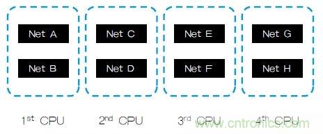 新的寄生電路提取挑戰，看先進納米IC如何滿足新要求？