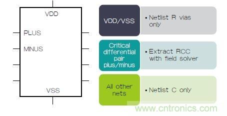 新的寄生電路提取挑戰，看先進納米IC如何滿足新要求？