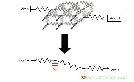 新的寄生電路提取挑戰，看先進納米IC如何滿足新要求？