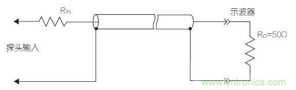 傳輸線探頭大幅降低輸入電容，但它也降低了輸入電阻，從而降低了整體阻抗