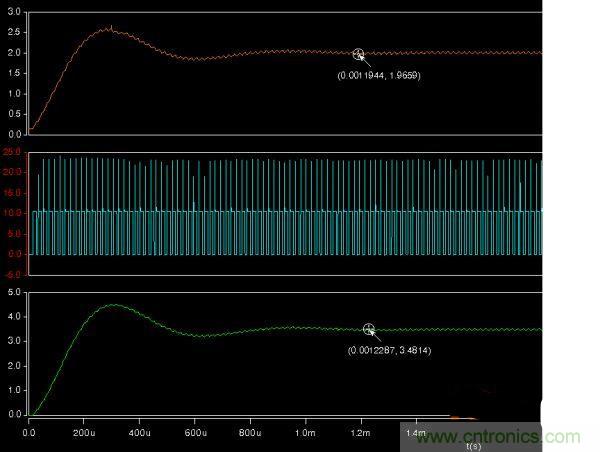 詳解buck電路中輸入、輸出電壓、占空比三者之間的關係