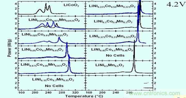 聚合物電池爆炸需要什麼條件？怎麼保護電芯？
