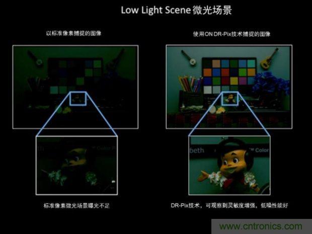 安森美圖像傳感器，安防攝影機的終結者