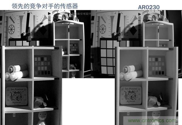 安森美圖像傳感器，安防攝影機的終結者