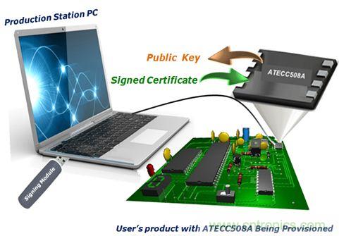 誰能保證物聯網邊緣節點的安全性？
