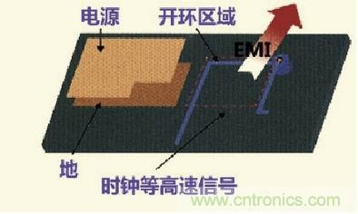 高速信號走線規則九大件！輕鬆搞定PCB設計的EMI