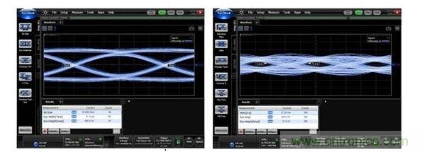 25Gbps時的數據眼圖（左：使用背麵鑽孔時，數據眼是打開的；右：無背麵鑽孔時，數據眼是關閉的。）