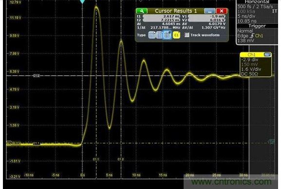 圖4 捕獲的上升時間顯示為217MHz，其顯示最快邊緣速度為1.5納秒，但事實上，是在帶寬限製下測量。