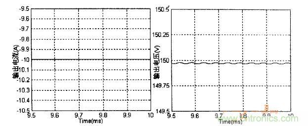 雙向DC-DC反向工作時變換器輸出電壓、電流波形