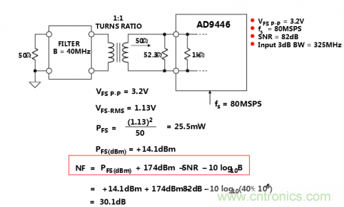 經常被誤解的ADC噪聲係數大起底