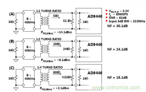 經常被誤解的ADC噪聲係數大起底