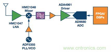 如何應對航空航天多功能集成的設計挑戰？