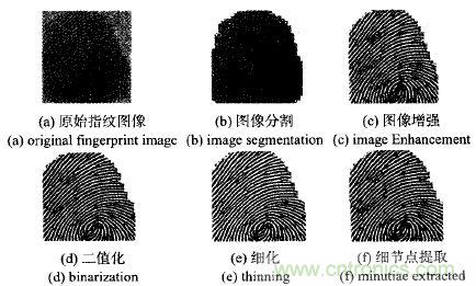 名家解讀：指紋傳感器的原理及應用彙總