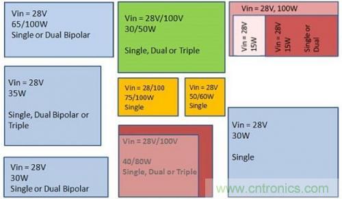 技術領域驚現可重複使用、成本低廉的配電架構！