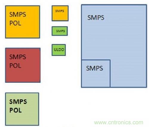 技術領域驚現可重複使用、成本低廉的配電架構！