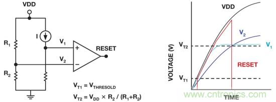 IC上電複位電路之&mdash;&mdash;上電複位和關斷功能